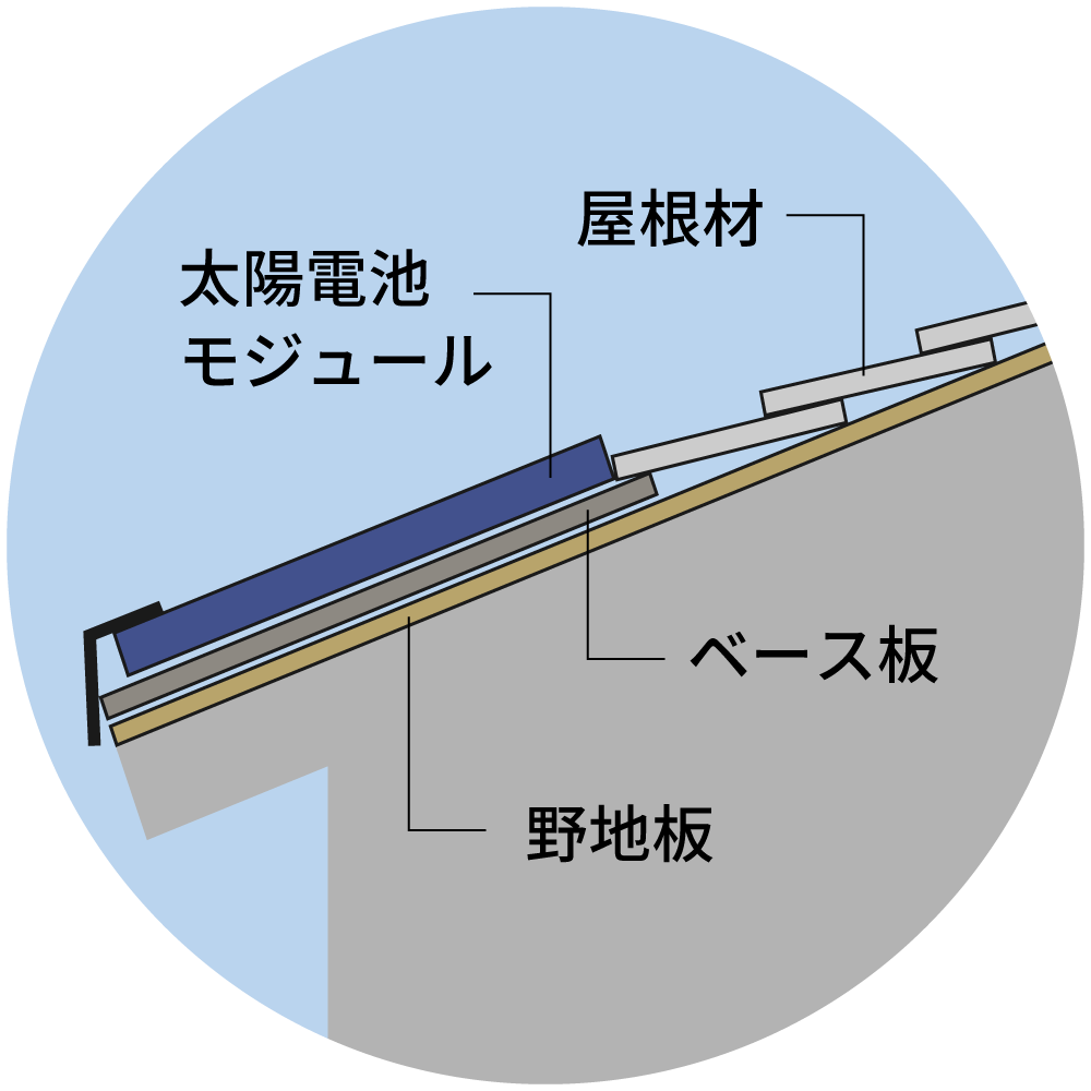 野地ぴたFタイプ工法