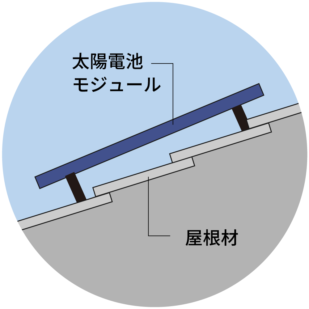 傾斜屋根用工法